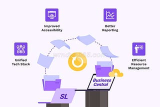 Migrating From Dynamic SL to Dynamics 365 Business Central: A Simple Overview