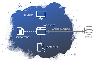 Thick Client Security Assessment — II