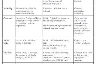 New Issues using Blockchain / DLT