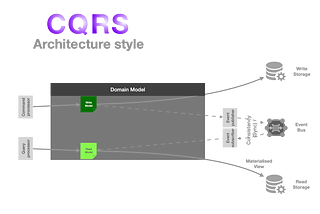 Command and Query Responsibility Segregation (CQRS) — architecture style