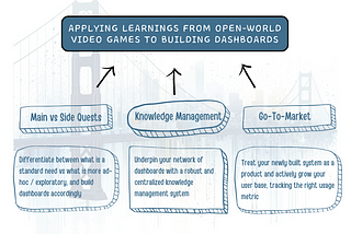 Having a Comprehensive Dashboard Strategy for Analytics Managers