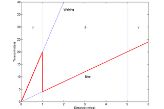 The Region-Beta Paradox: Why You’re Better Off When Things Are F*cking Terrible