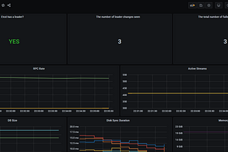 How to monitoring external etcd cluster with tls + alert prometheusRule