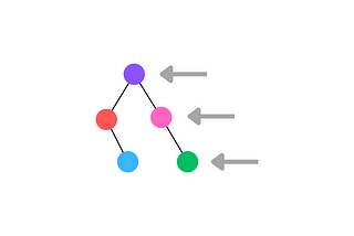 [LeetCode] 199. Binary Tree Right Side View —Tree — Medium