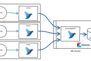 EFK-Kubernetes cluster ve NFS storage class