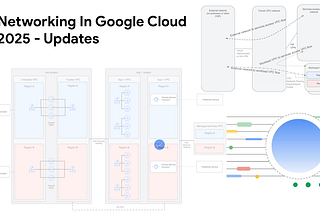 Networking in Google Cloud — Monthly catch up -’2025 edition (monthly updates)