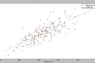 Linear Regression from Scratch