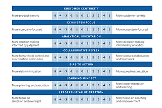 What is culture for organizations?