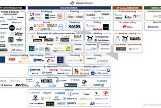 Construction Robotics Market Map