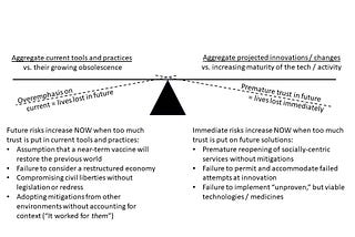 Risk Management & Courage in the Age of COVID-19