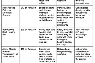 Competitor / Product Analysis Chart