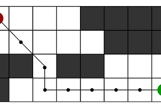 Shortest Path Algorithm (Part 1)