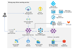 INDUSTRY USE CASES OF AZURE KUBERNETES SERVICE