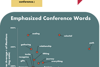 Conference by the Numbers: October 2023 General Conference of the Church of Jesus Christ of…