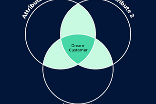Keeping materials in circulation- Part 8: Who are your customers?