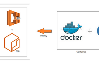 Containerize and Deploy a Simple Flask App on AWS Using ECR and ECS