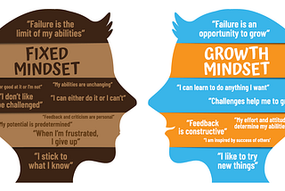 The Impact of Fixed and Growth Mindsets in Rural Communities