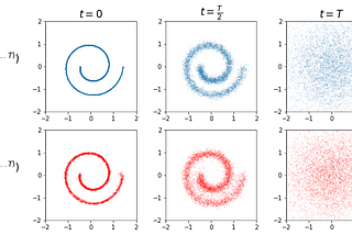 Diffusion Models from scratch | Tutorial in 100 lines of PyTorch code