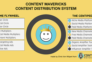 This Content Distribution System Gets More Traffic Than Yours (And I Can Prove It)
