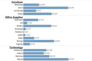 Adding a Header using Sub-Total in Tableau