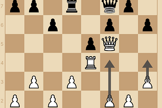 To improve your chess rating… stop blundering (duh)