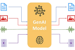 Exploring Gen AI — A Guide to Model Parameters for Better Content Creation (Part 2)