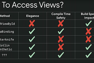 View Binding vs Data Binding