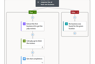 Ultimate Guide to Utilizing Azure Logic Apps to Analyze Customer Reviews Using Azure Open AI