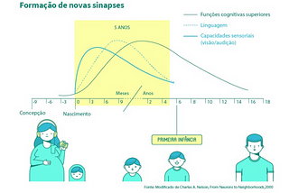 Por que resolvi trabalhar com a 1ª Infância?