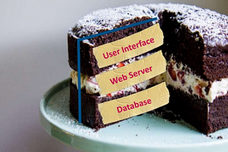 A slice of a three tiered cake, which contains User Interface, Web Server, and Database.