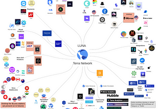 The Moonshot that is Luna