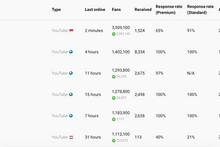 Adjustments to SubmitHub’s Pricing Model