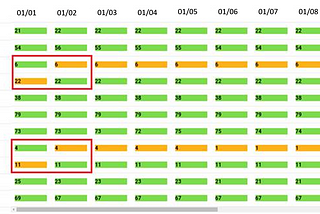 [Angular] Dynamically Set Background Color For Table Columns