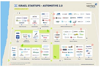 Remapping the Israeli Automotive Landscape