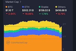 HyperNova: Cross-chain Bridge-less Consensus