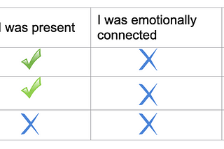 Three steps emotional connection test for connected and impactful meetings