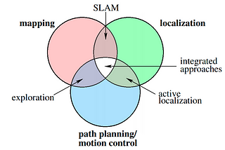SLAM을 SLAM답게 만드는 건 무엇일까?: 내맘대로 SLAM 정의하기