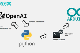 Arduino好幫手!如何用ChatGPT API將生成程式到燒錄硬體全自動化!一次上手的超簡單教學!