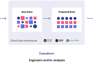 The startup data stack starter pack (2020)