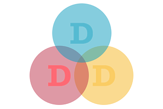 Bridging Business and Code: Addressing the Gap Between Domain Experts and Developers with…