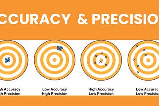 What Are the Differences between Accuracy and Precision?