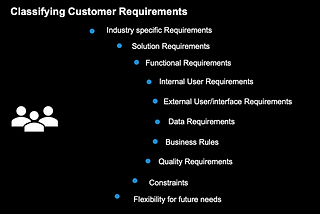 The Impact Of Business Requirements On The Architecture Design