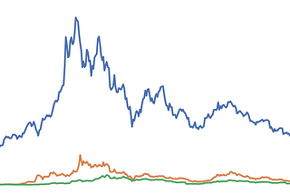 What moves Bitcoin?