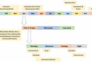 92. Payment Patterns