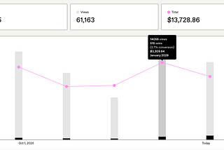 My “Lazy” Side Hustle Brings In $3,000 Per Month