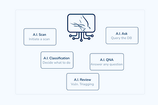 🚀 Unlocking the Future of Software Security with AI 🔐