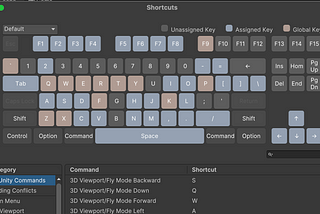 Unity Dev Blog: Hidden Shortcuts to Make Level Design Easier