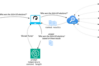 Improved Web Search with Local LLM, SearxNG and Deno 2.0