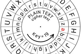 Classical Cipher