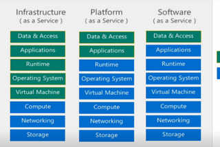 Factors to consider from Creation to Deployment of Azure Virtual Machines